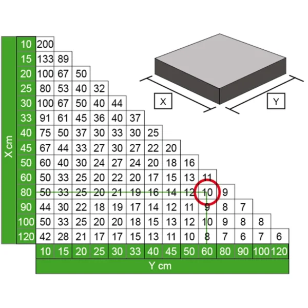 Codex levelling systeem en nivelleer systeem clip tabel groen