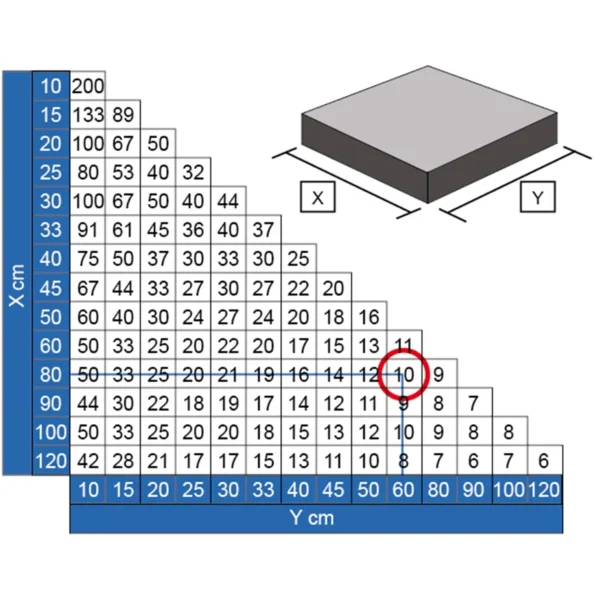 LK Basic levelling systeem verbruik tabel