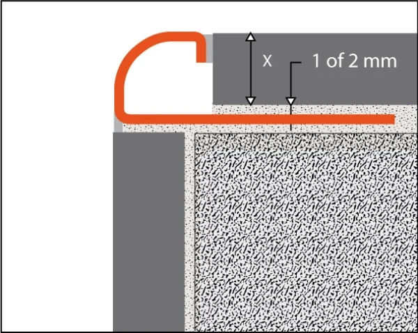 Tegelprofiel Tegelstrip rond detail met Lijm laag